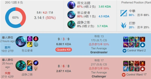 确保在淘汰 确保在淘汰