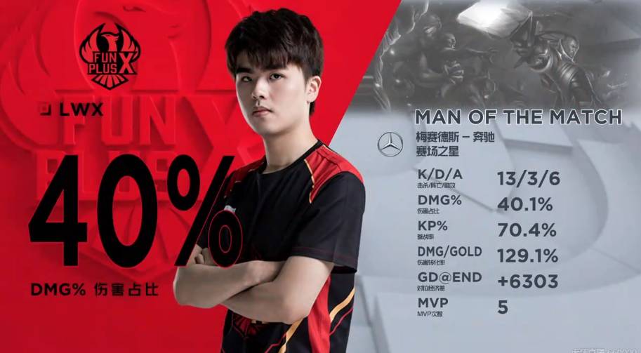 预算上锁 预算上锁